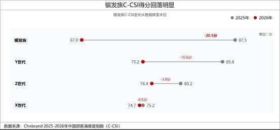 2026年中国顾客满意度指数C-CSI研究成果发布