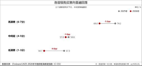 2026年中国顾客满意度指数C-CSI研究成果发布